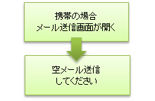 表示できません